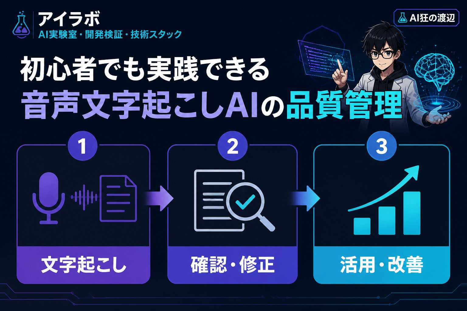 AI活用 初心者でも実践できる音声文字起こしAIの品質管理（初心者）と具体的な活用手順