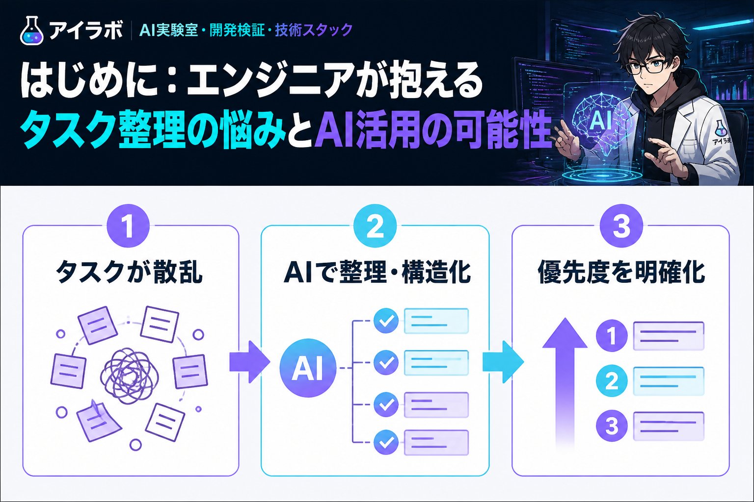 AI活用 はじめに:エンジニアが抱えるタスク整理の悩みとAI活用の可能性