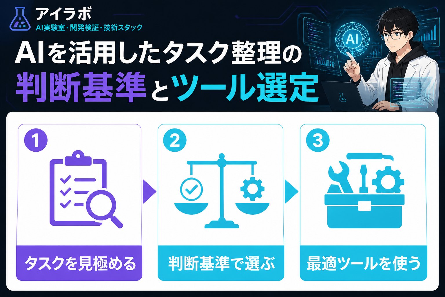 AI活用 AIを活用したタスク整理の判断基準とツール選定