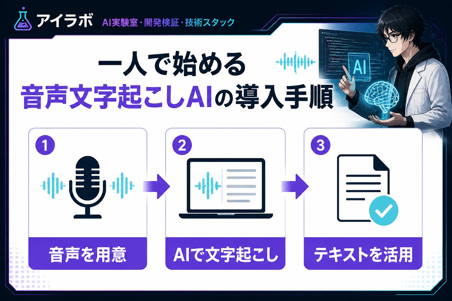 AI活用 一人で始める音声文字起こしAIの導入手順