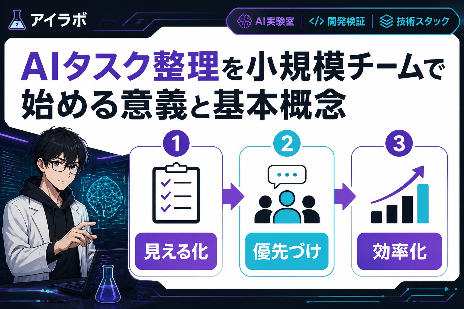 AI活用 AIタスク整理を小規模チームで始める意義と基本概念