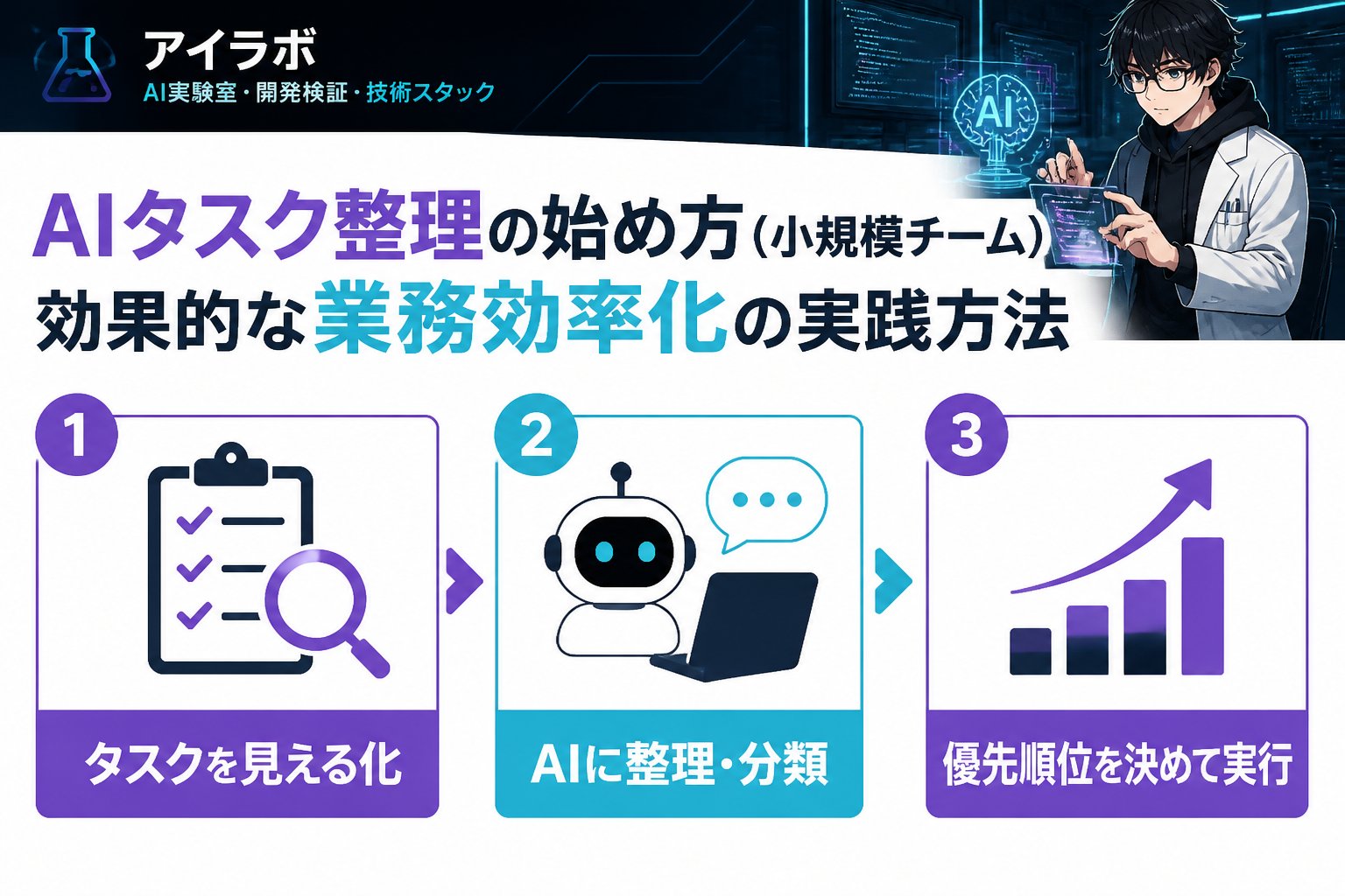 AI活用 AI、タスク整理、小規模チーム、始め方を含む効果的な導入手順
