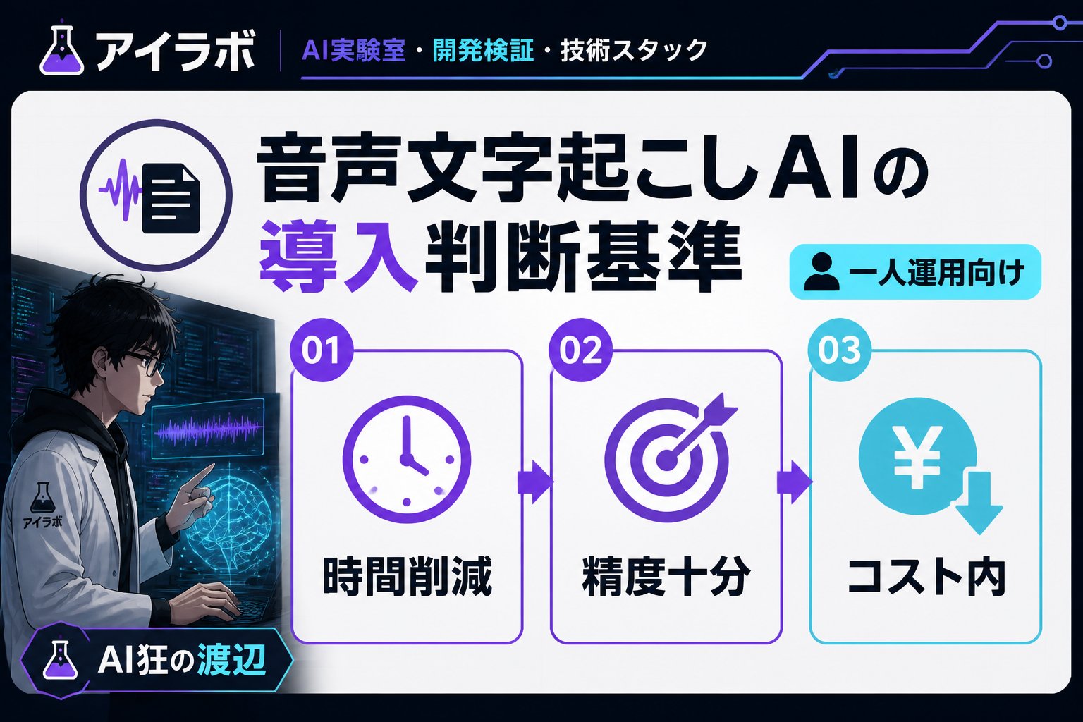 AI活用 音声文字起こしAIの導入判断基準