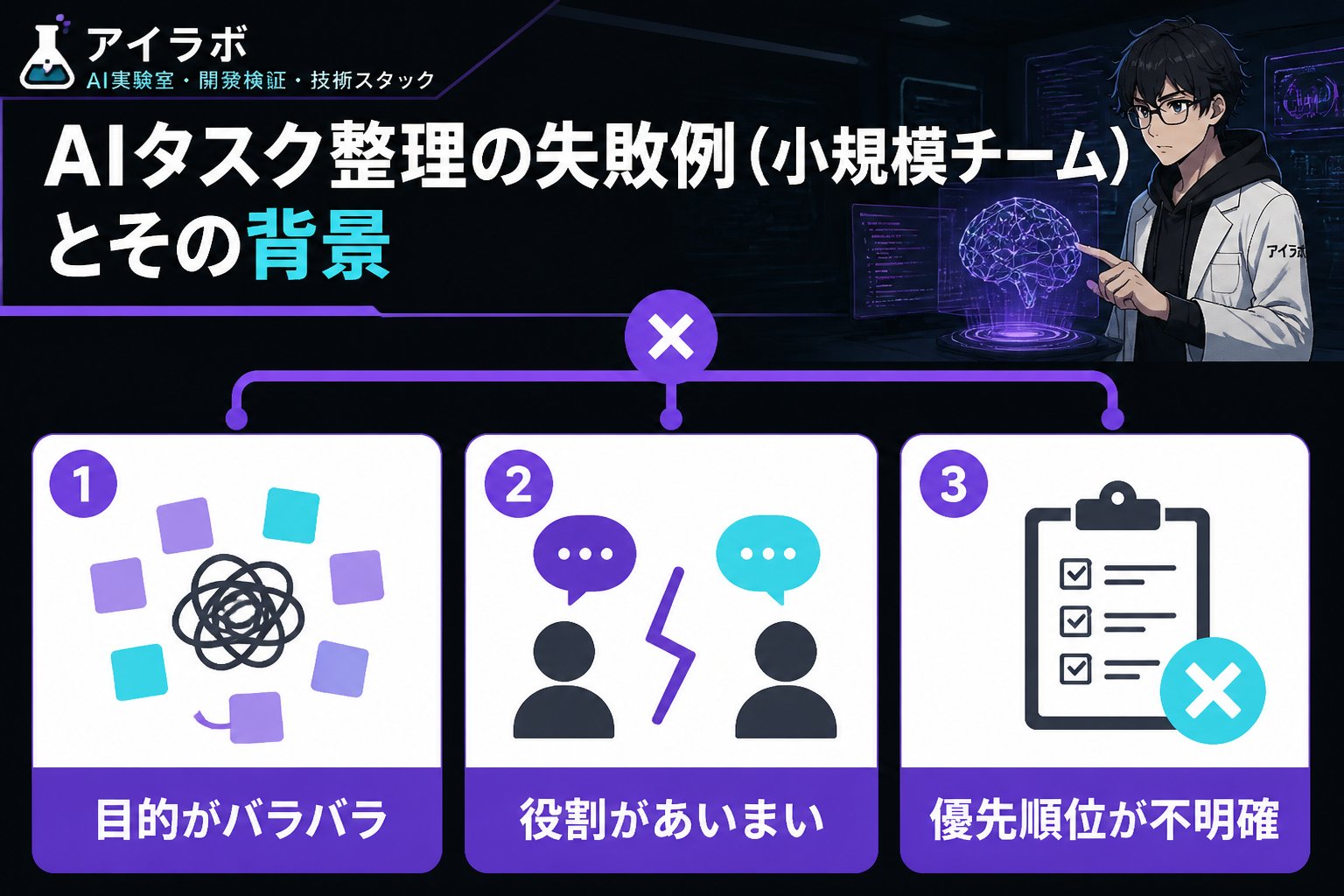AI活用 AIタスク整理の失敗例（小規模チーム）とその背景