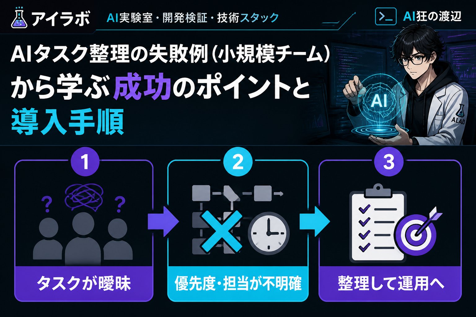 AI活用 AI、タスク整理、小規模チームにおける失敗例とその原因