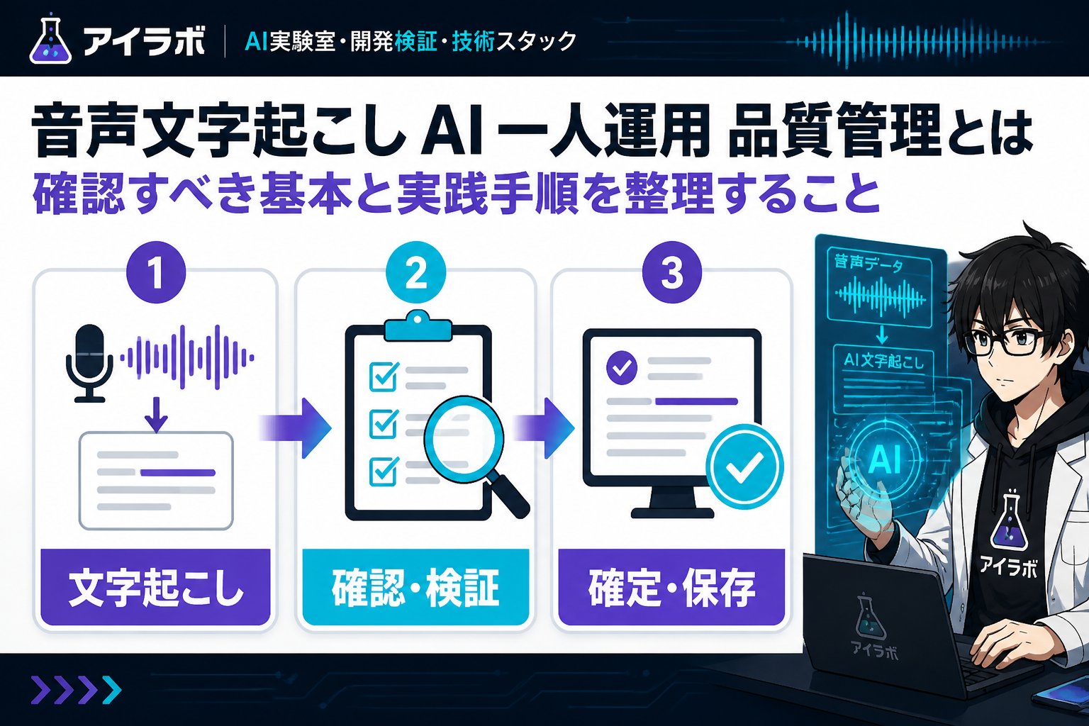 AI活用 音声文字起こし AI 一人運用 品質管理とは、確認すべき基本と実践手順を整理することです。