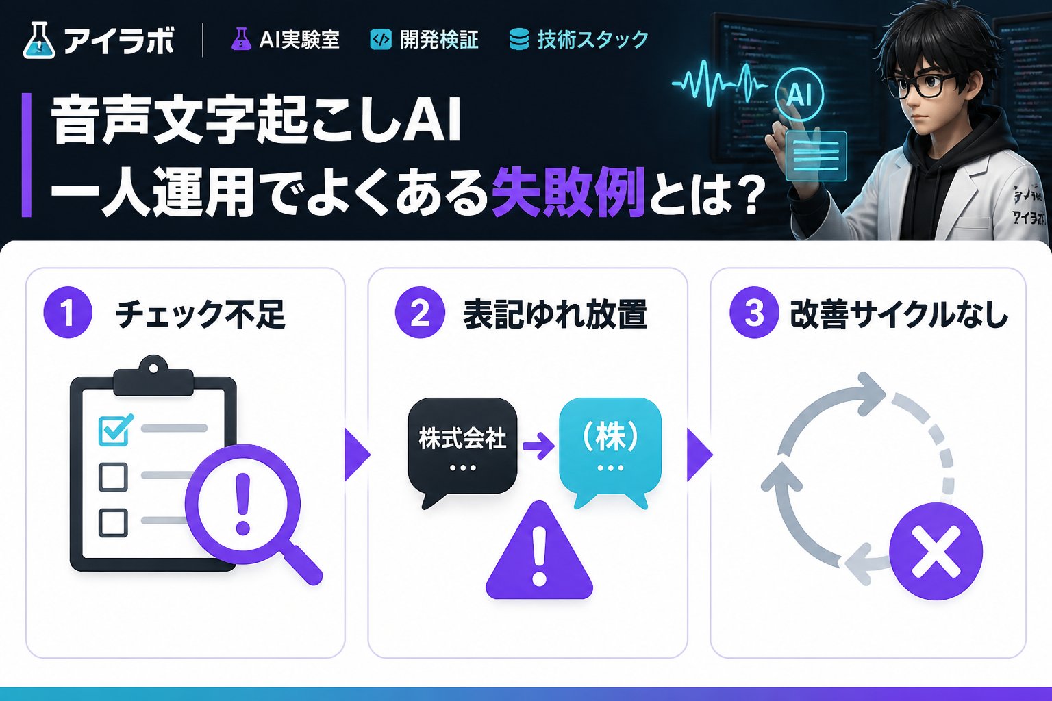 AI活用 音声文字起こしAI一人運用でよくある失敗例とは?