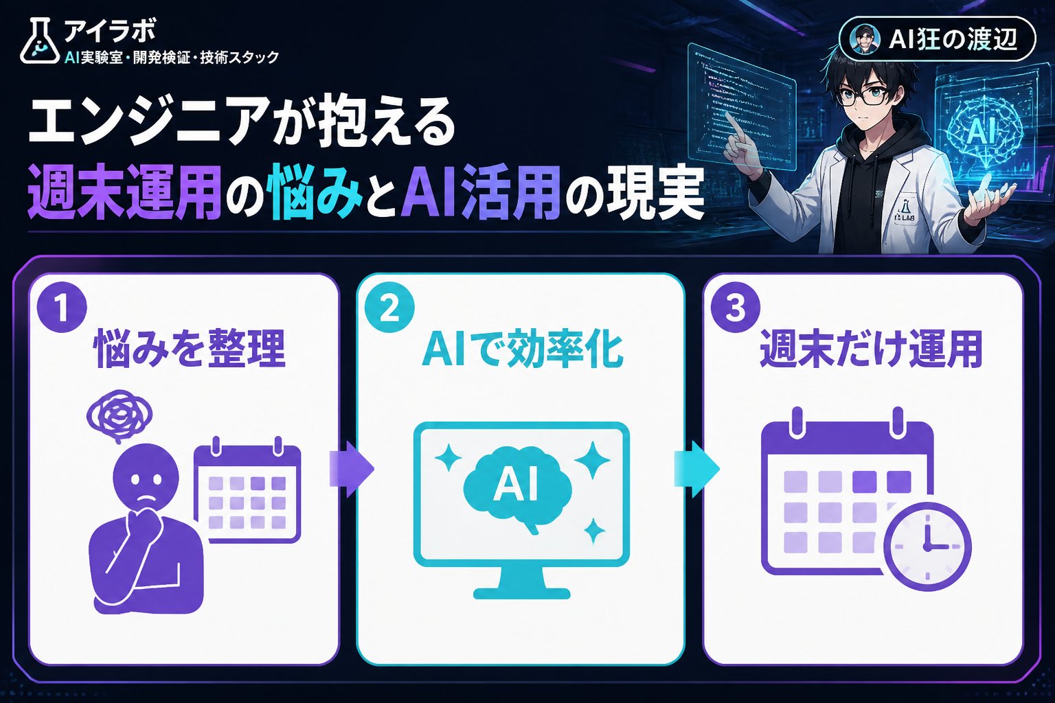 AI活用 エンジニアが抱える週末運用の悩みとAI活用の現実