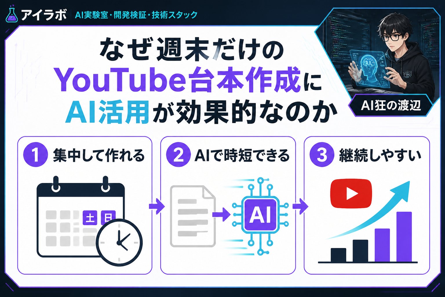 AI活用 なぜ週末だけのYouTube台本作成にAI活用が効果的なのか