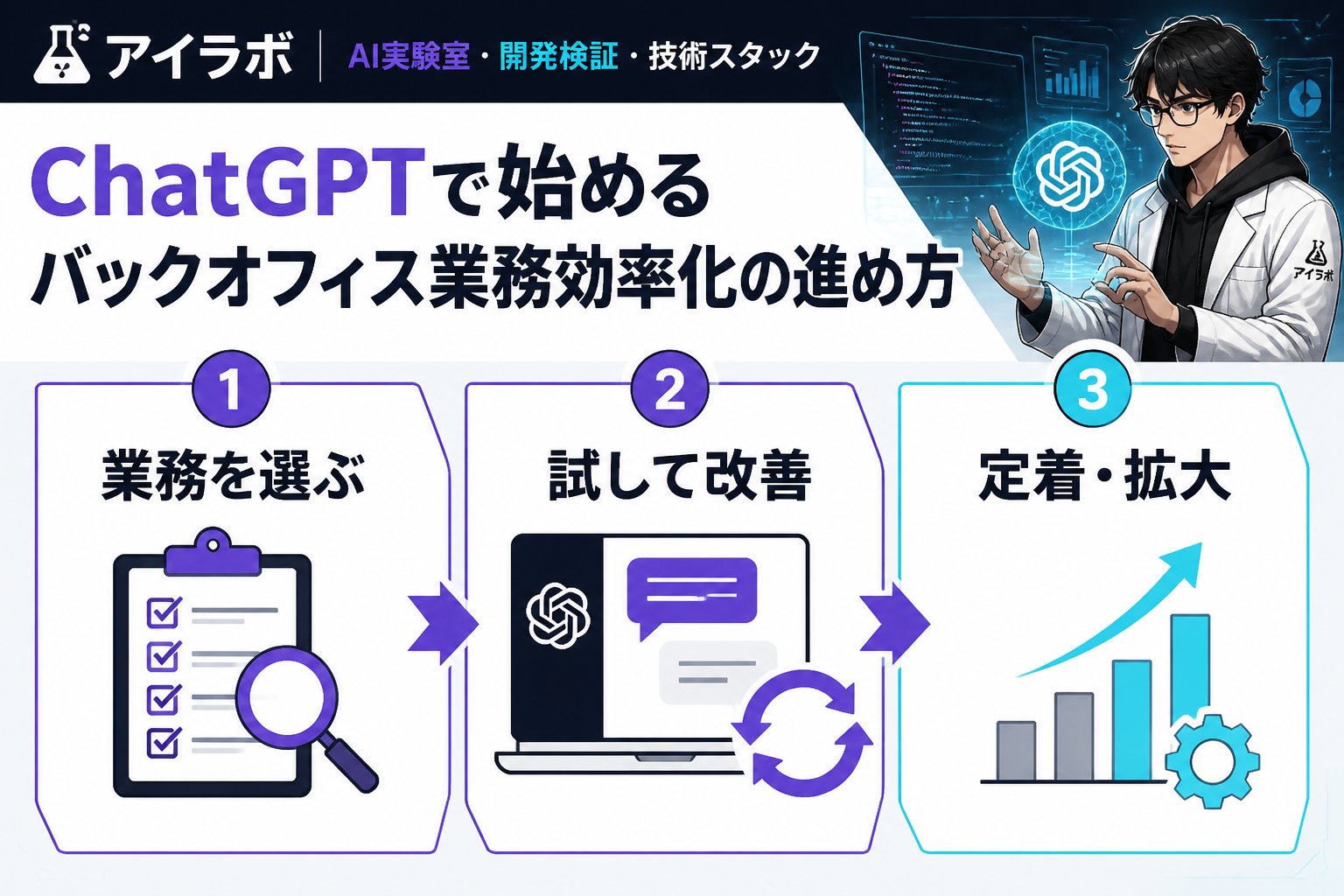 AI活用 ChatGPT 業務効率化 バックオフィス 始め方を進める手順