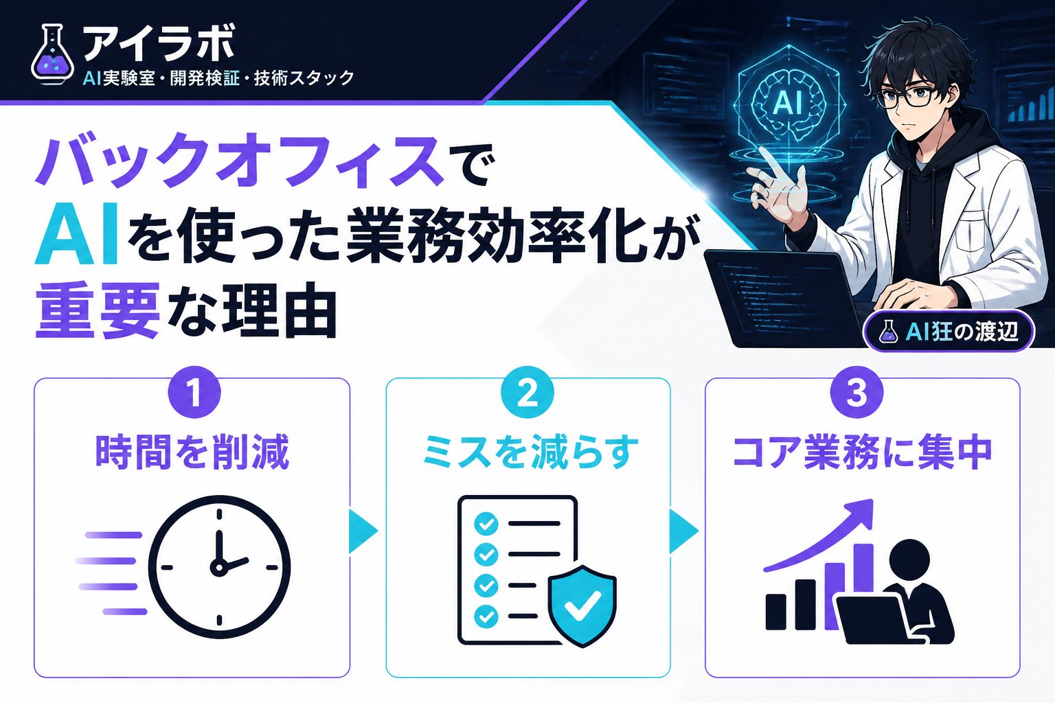 AI活用 バックオフィスでAIを使った業務効率化が重要な理由