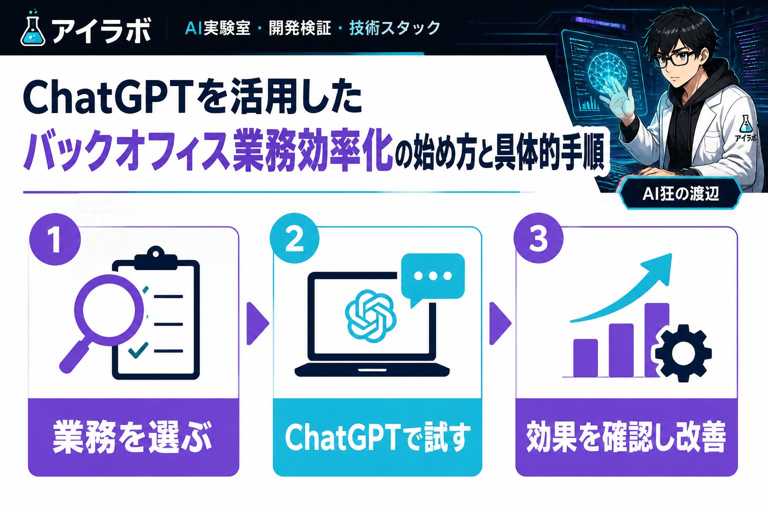 AI活用 ChatGPTを使ったバックオフィス業務効率化の始め方を進める手順