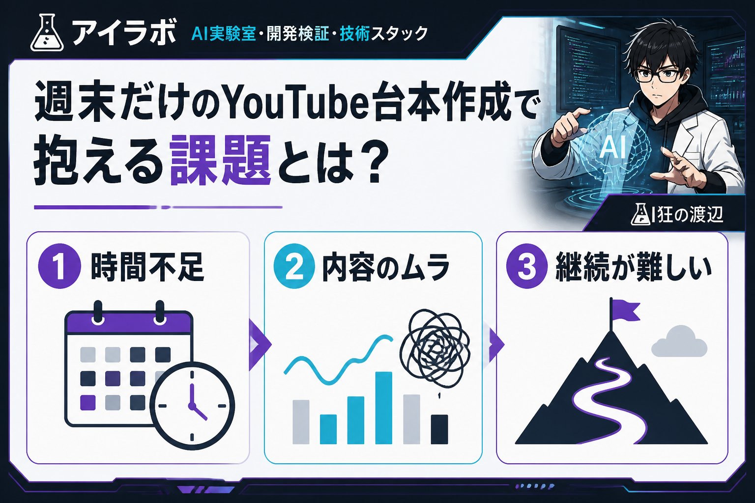 AI活用 週末だけのYouTube台本作成で抱える課題とは？