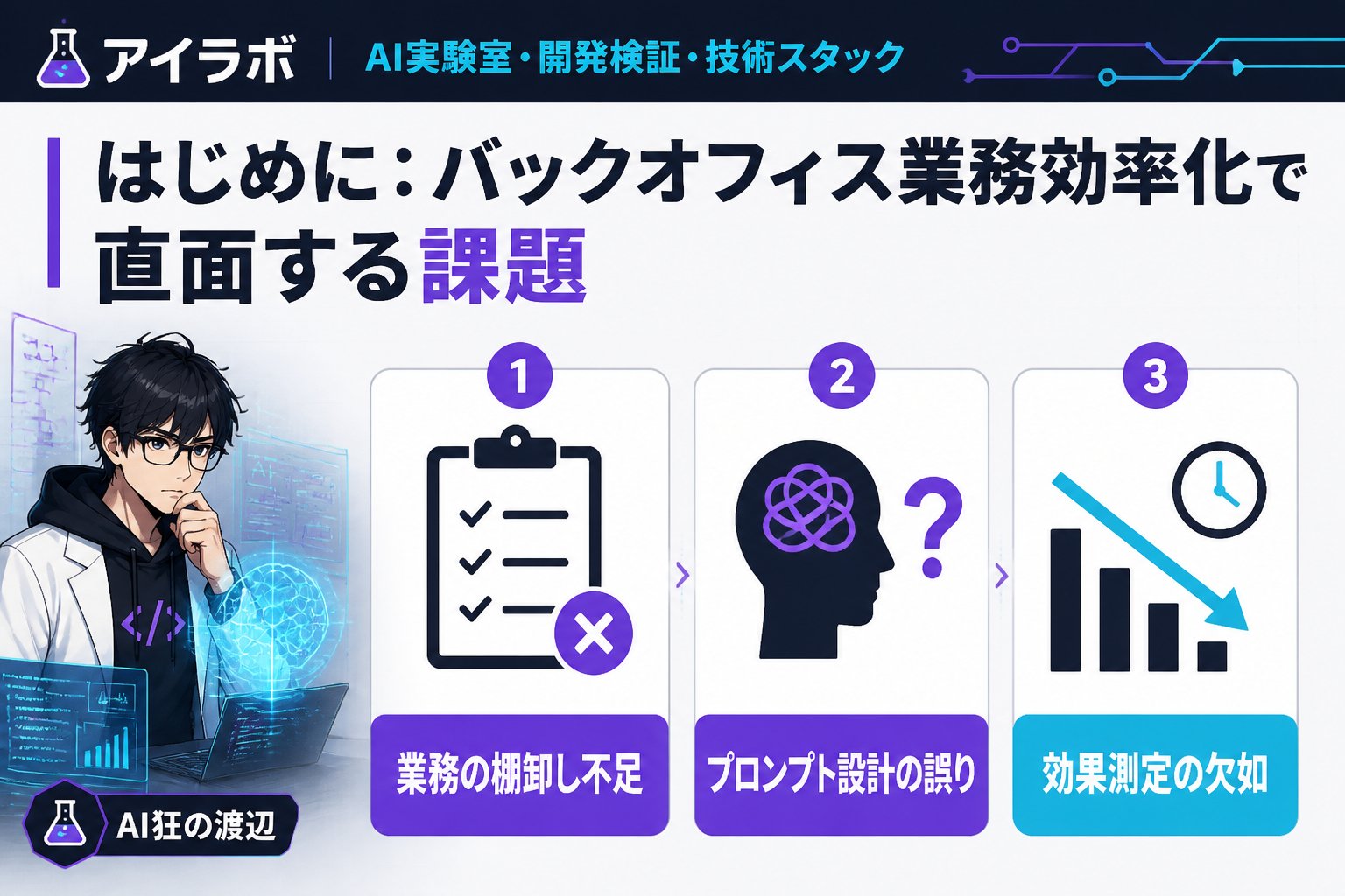 AI活用 はじめに：バックオフィス業務効率化で直面する課題
