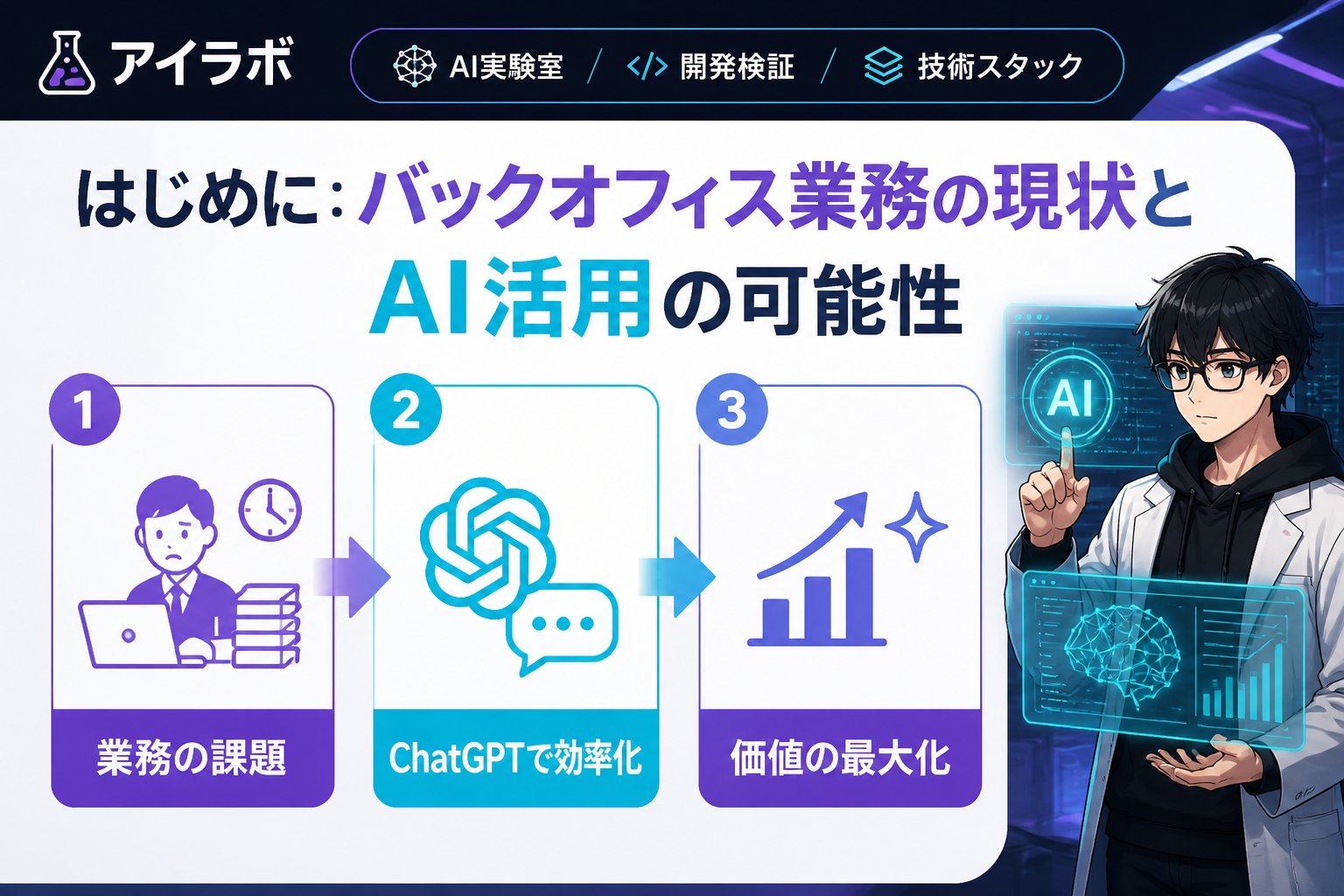 AI活用 はじめに：バックオフィス業務の現状とAI活用の可能性