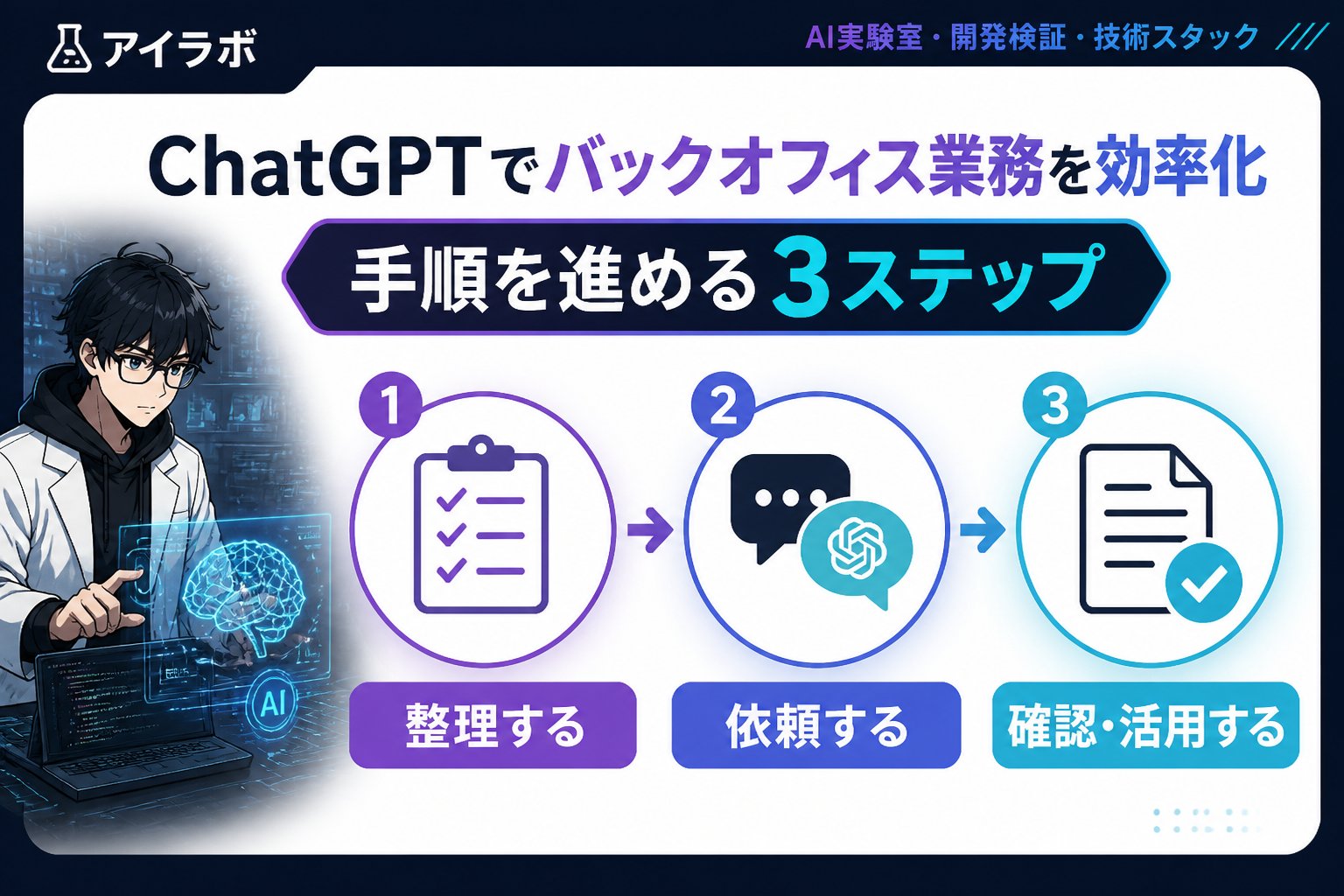 AI活用 ChatGPT 業務効率化 バックオフィス 手順を進める手順
