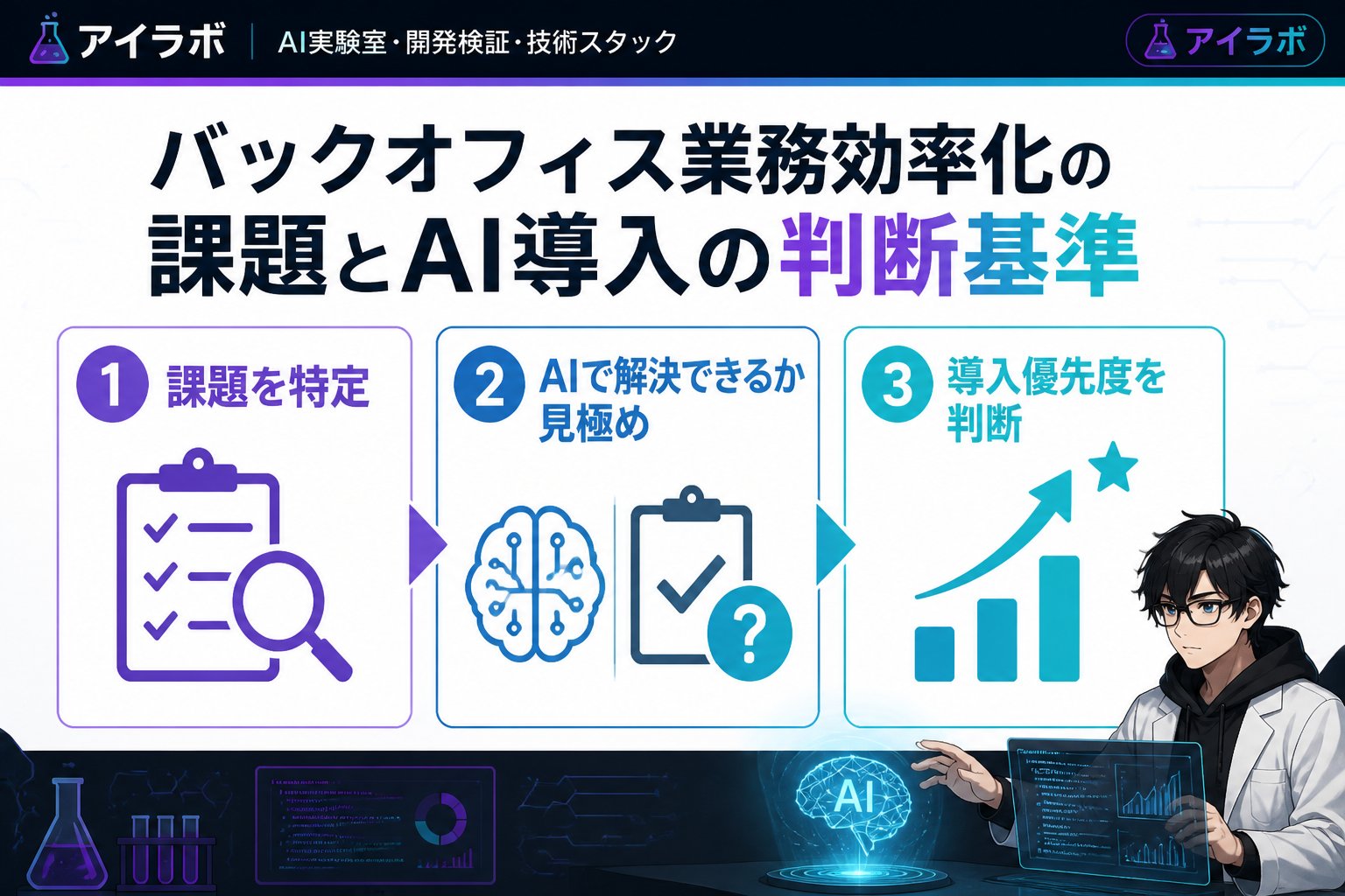 AI活用 バックオフィス業務効率化の課題とAI導入の判断基準