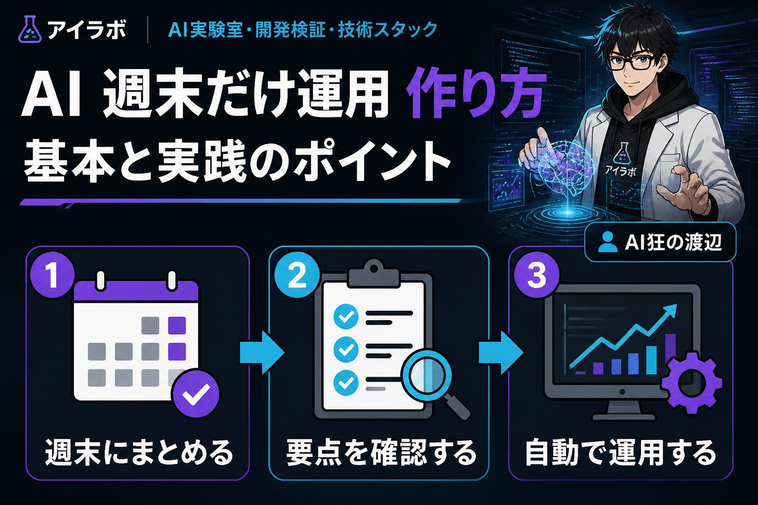 AI活用 ブログ記事 AI 週末だけ運用 作り方とは、確認すべき基本と実践手順を整理することです。