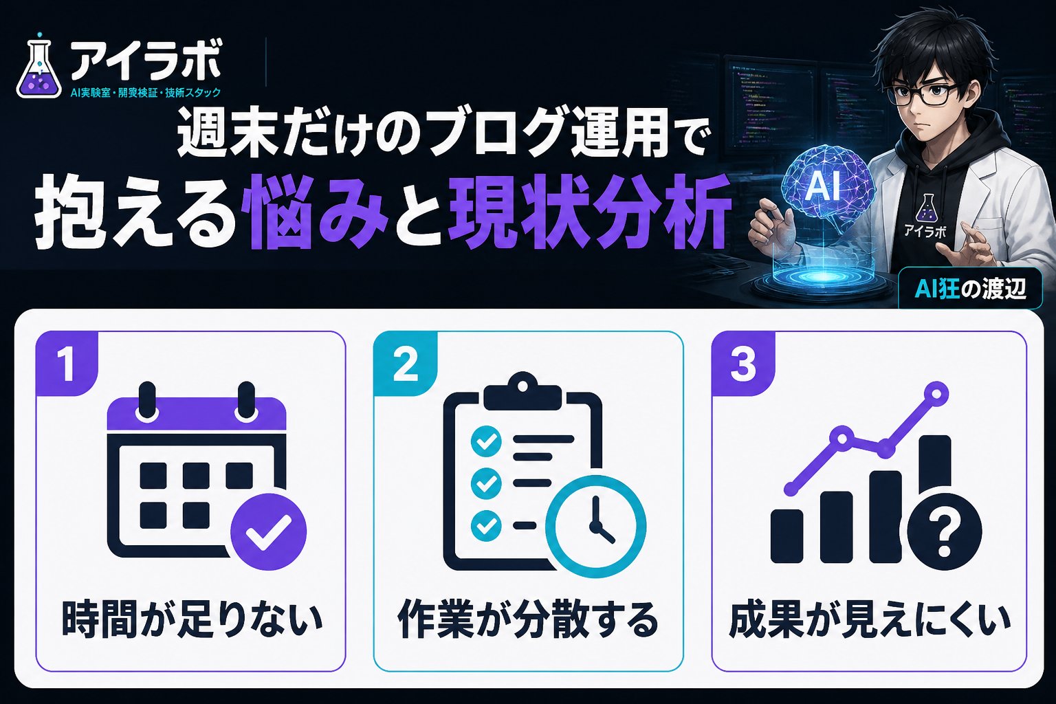AI活用 週末だけのブログ運用で抱える悩みと現状分析