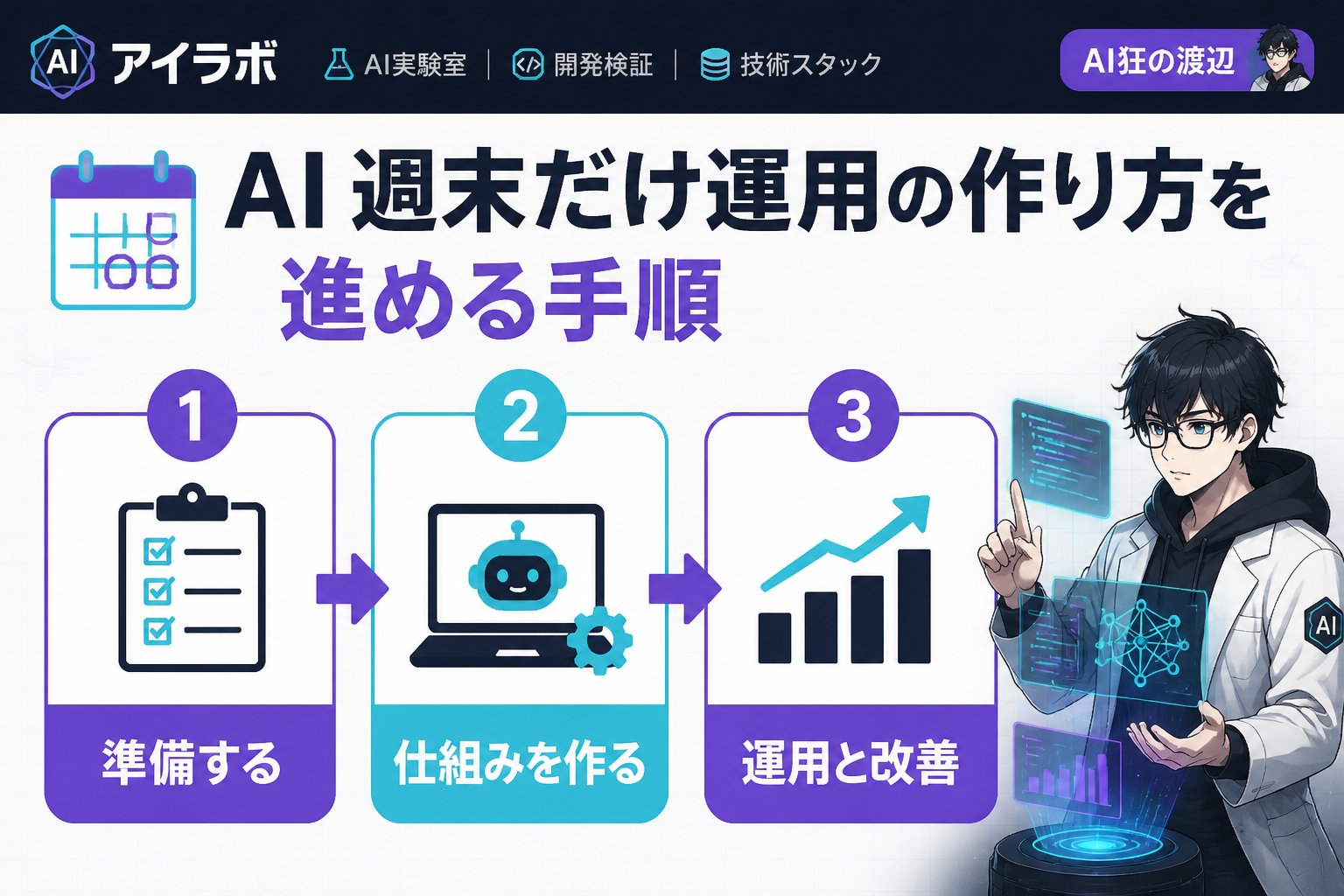AI活用 ブログ記事 AI 週末だけ運用 作り方を進める手順