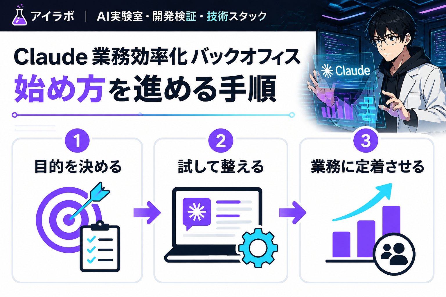 AI活用 Claude 業務効率化 バックオフィス 始め方を進める手順