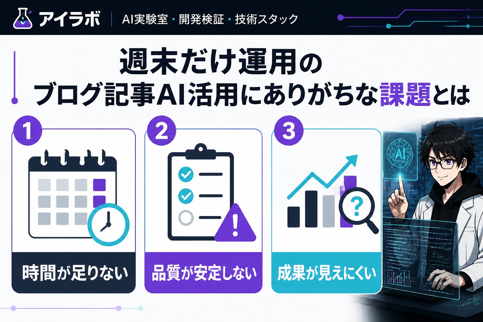 AI活用 週末だけ運用のブログ記事AI活用にありがちな課題とは