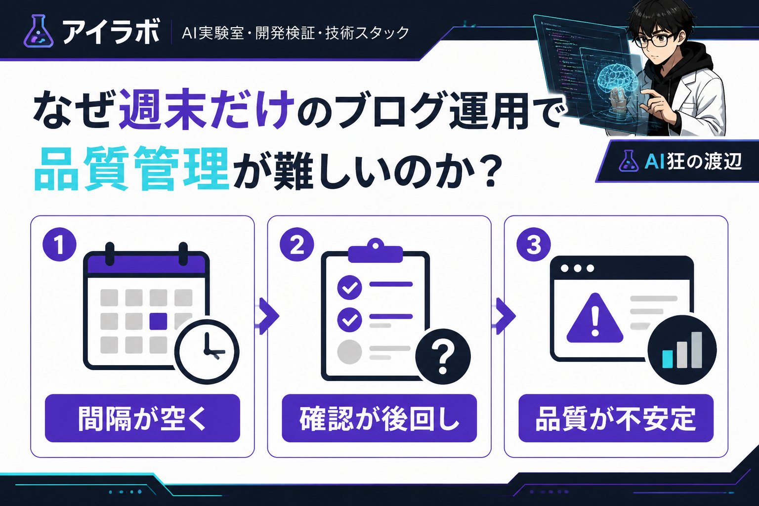 AI活用 なぜ週末だけのブログ運用で品質管理が難しいのか？