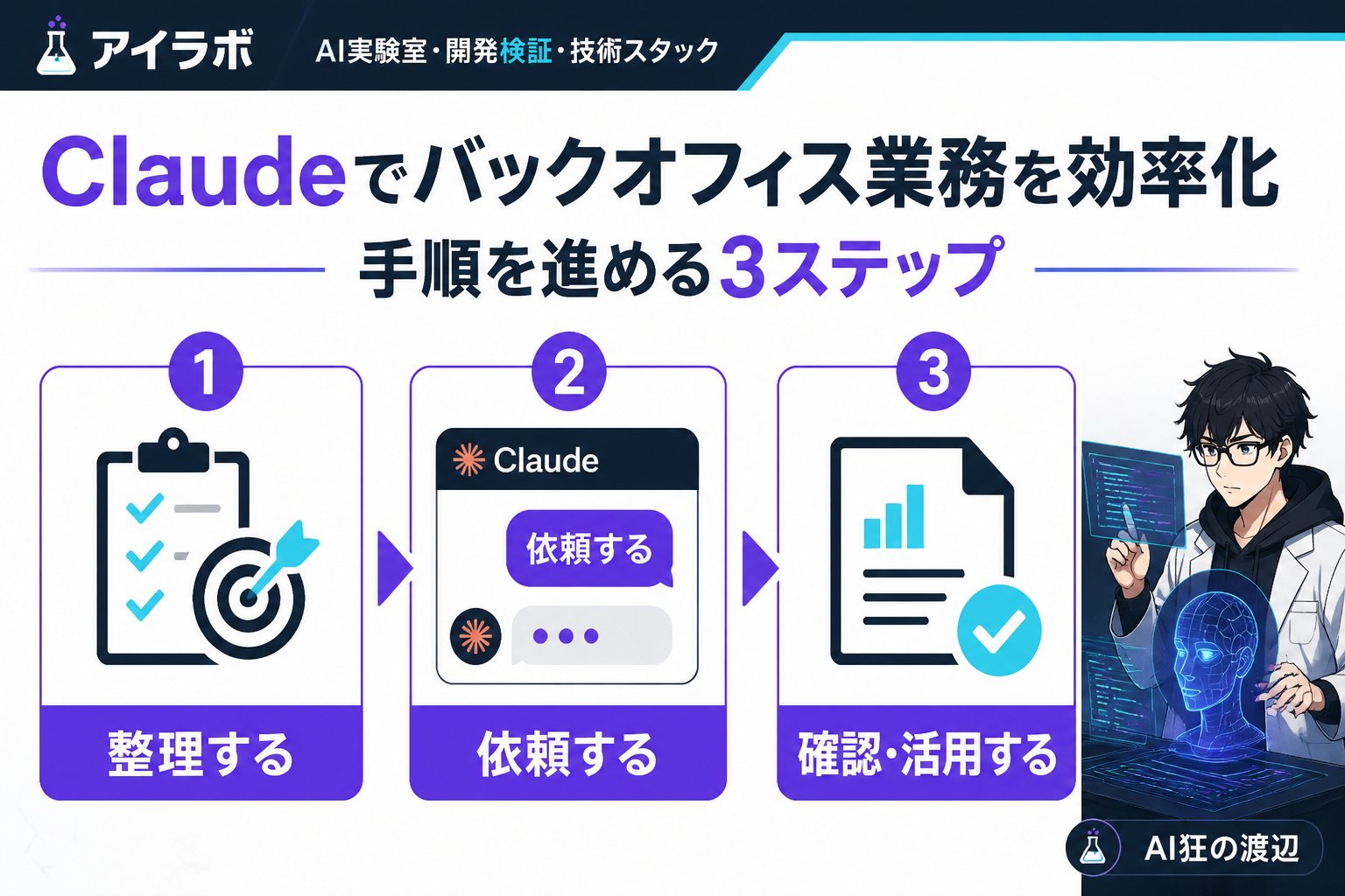 AI活用 Claude 業務効率化 バックオフィス 手順を進める手順