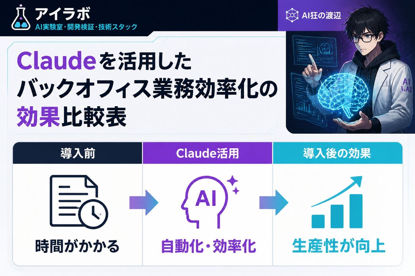 AI活用 Claudeを活用したバックオフィス業務効率化の効果比較表