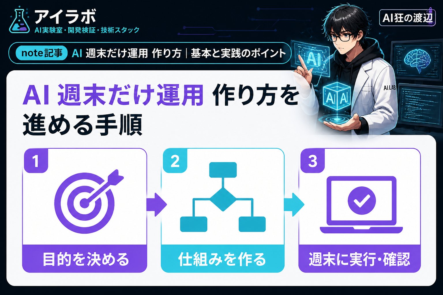 AI活用 note記事 AI 週末だけ運用 作り方を進める手順