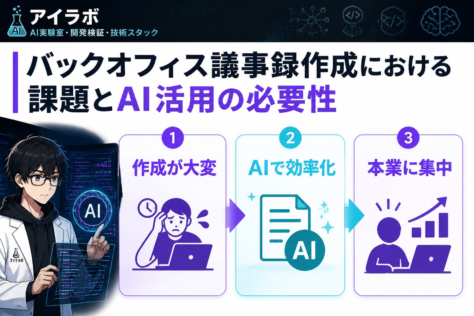 AI活用 バックオフィス議事録作成における課題とAI活用の必要性