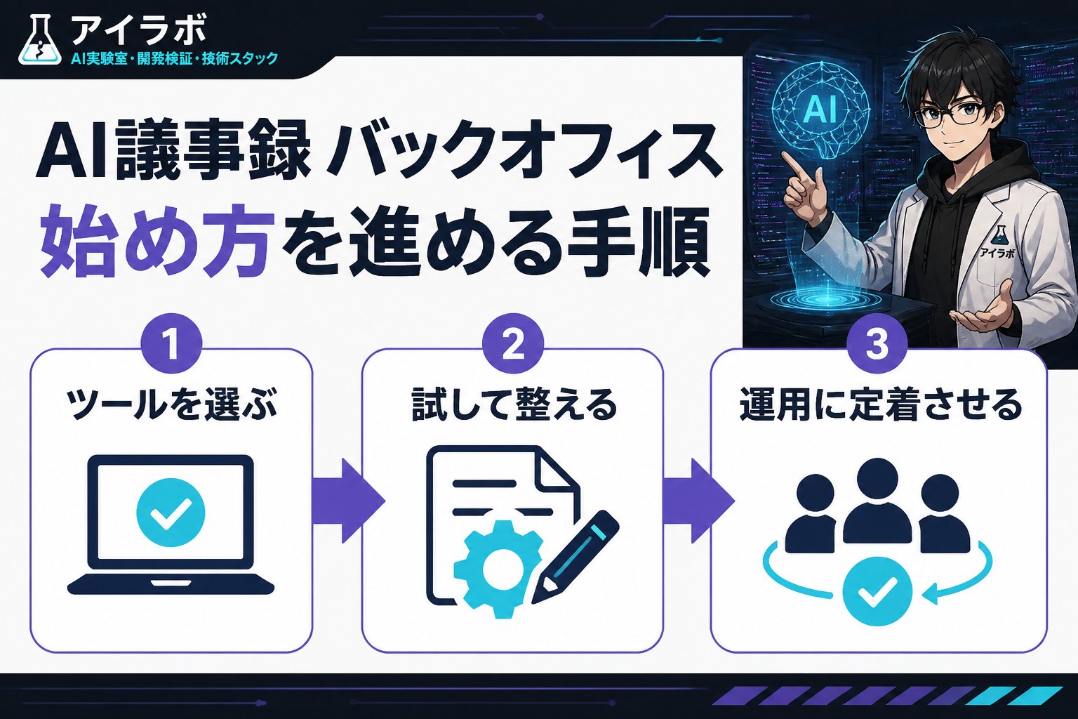 AI活用 AI議事録 バックオフィス 始め方を進める手順