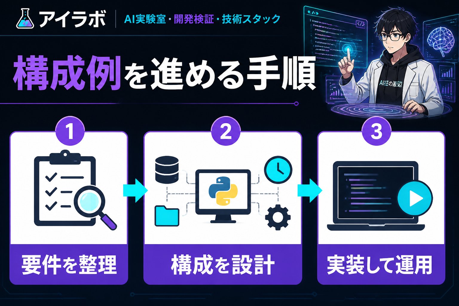 プログラミング Python 自動化 小規模運用 構成例を進める手順