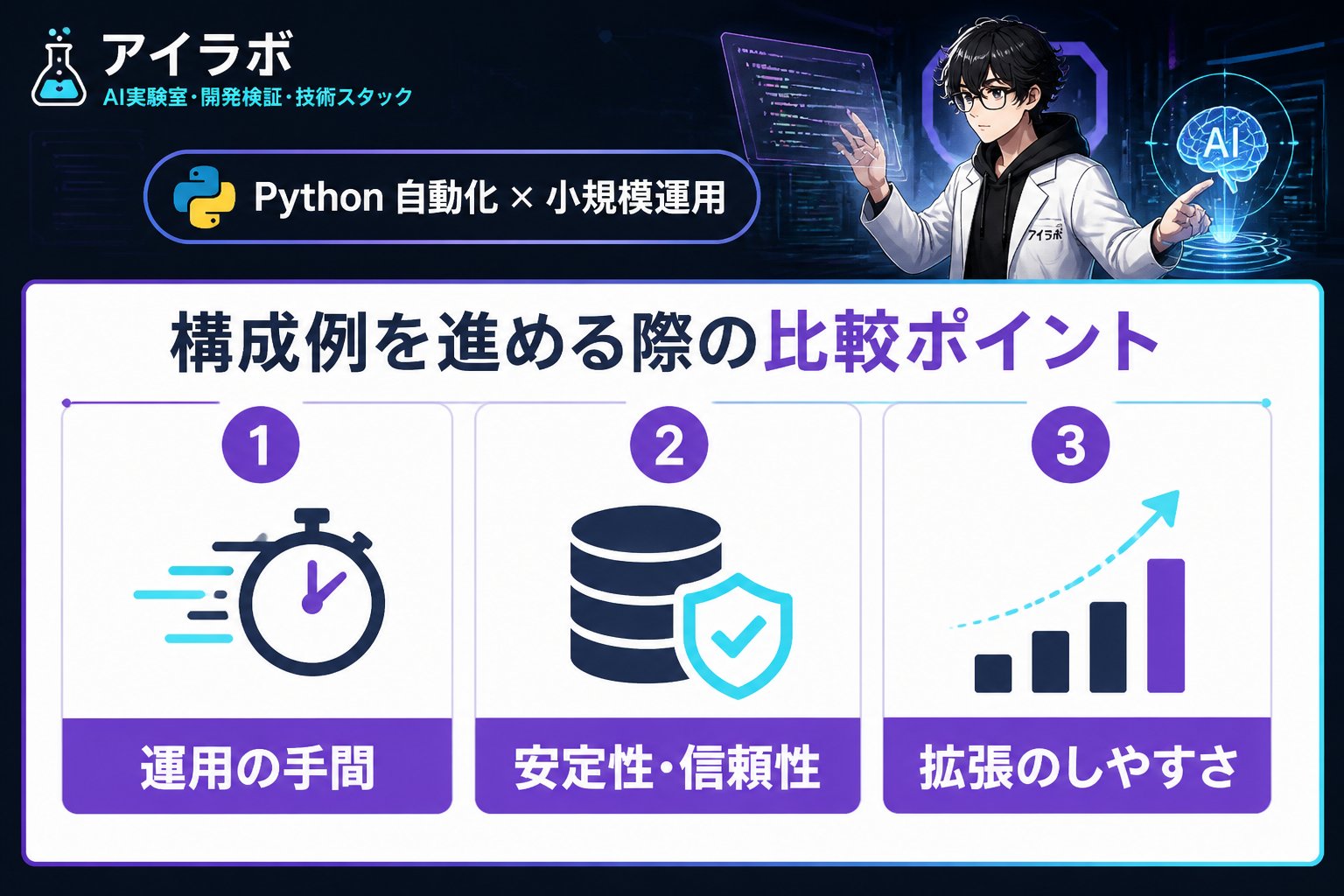プログラミング Python 自動化 小規模運用 構成例を進める際の比較ポイント