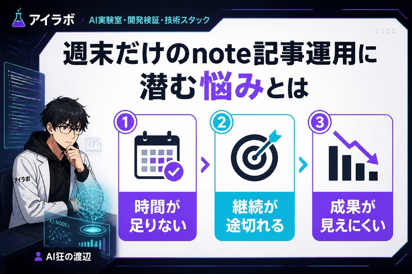 AI活用 週末だけのnote記事運用に潜む悩みとは