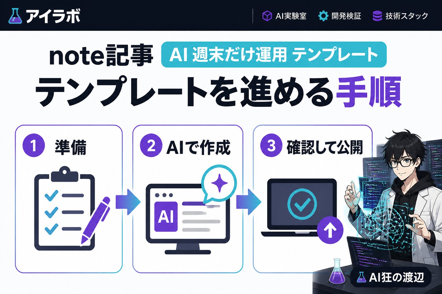 AI活用 note記事 AI 週末だけ運用 テンプレートを進める手順
