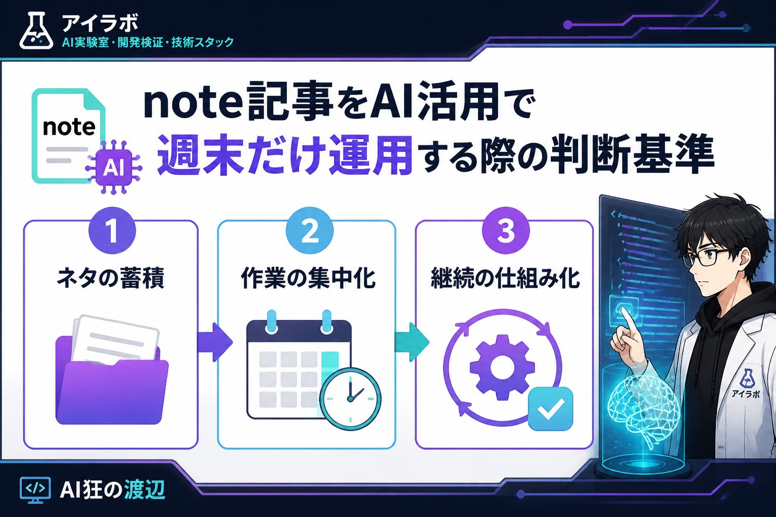 AI活用 note記事をAI活用で週末だけ運用する際の判断基準