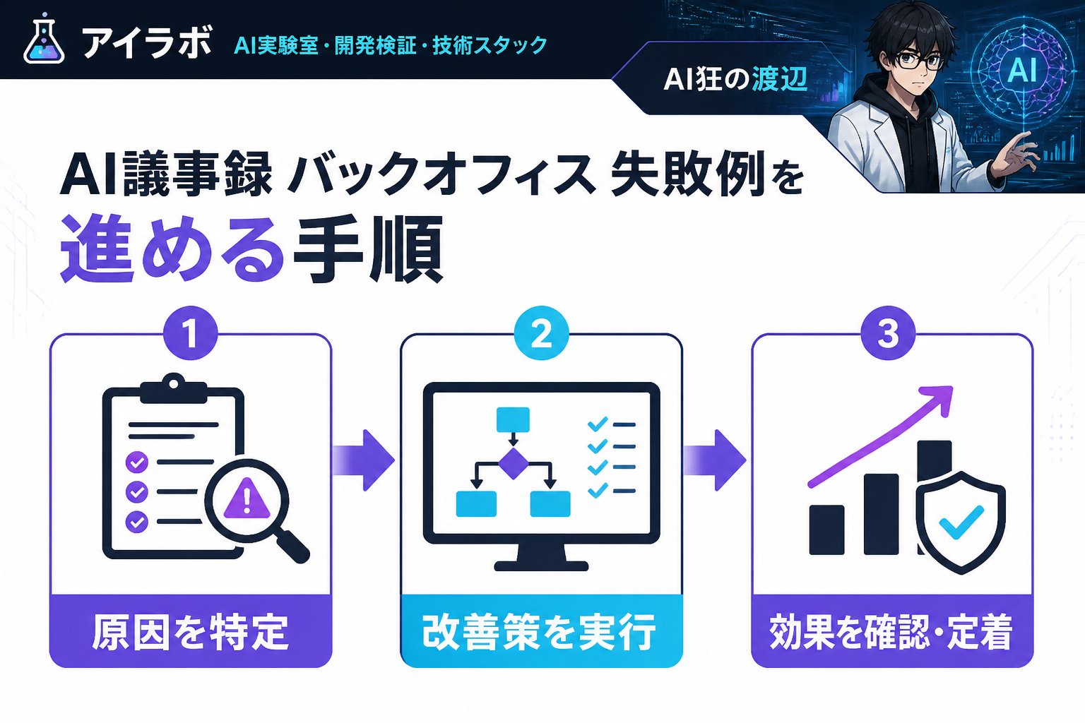 AI活用 AI議事録 バックオフィス 失敗例を進める手順