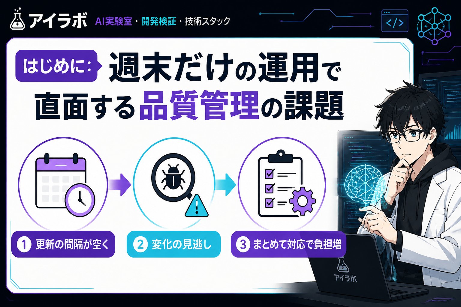 AI活用 はじめに:週末だけの運用で直面する品質管理の課題
