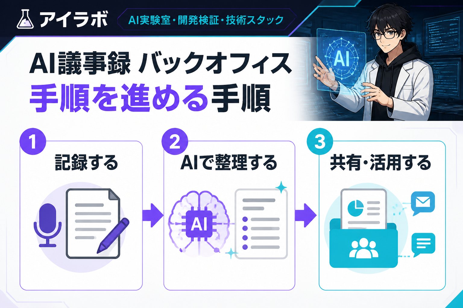 AI活用 AI議事録 バックオフィス 手順を進める手順