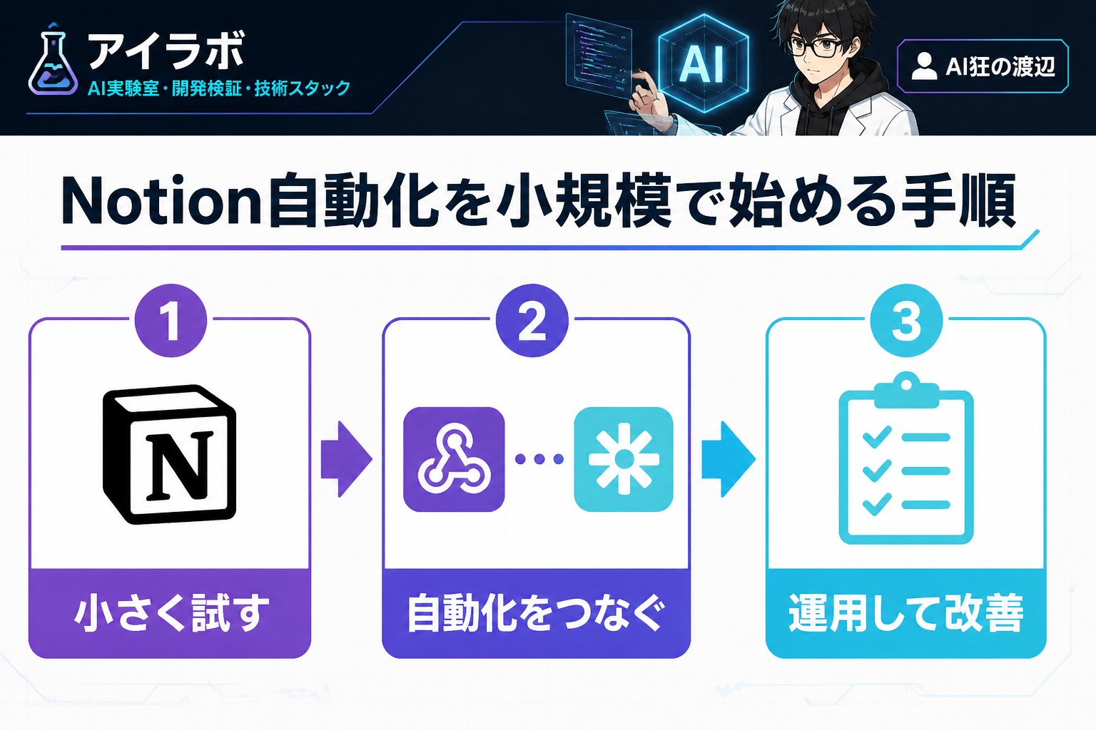 プログラミング Notion 自動化 小規模運用 始め方を進める手順