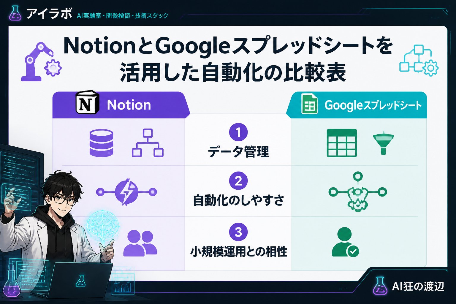 プログラミング NotionとGoogleスプレッドシートを活用した自動化の比較表
