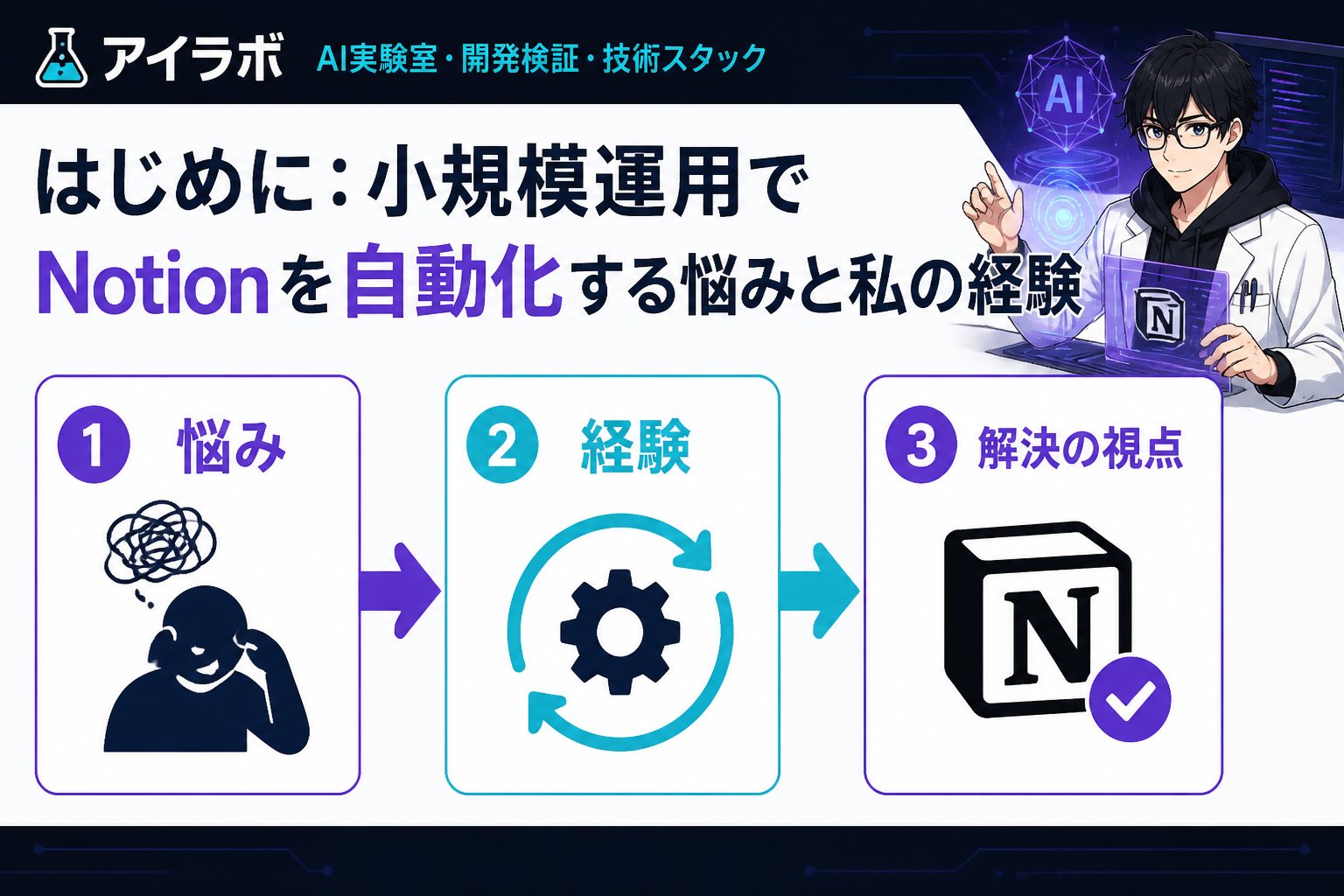 プログラミング はじめに: 小規模運用でNotionを自動化する悩みと私の経験