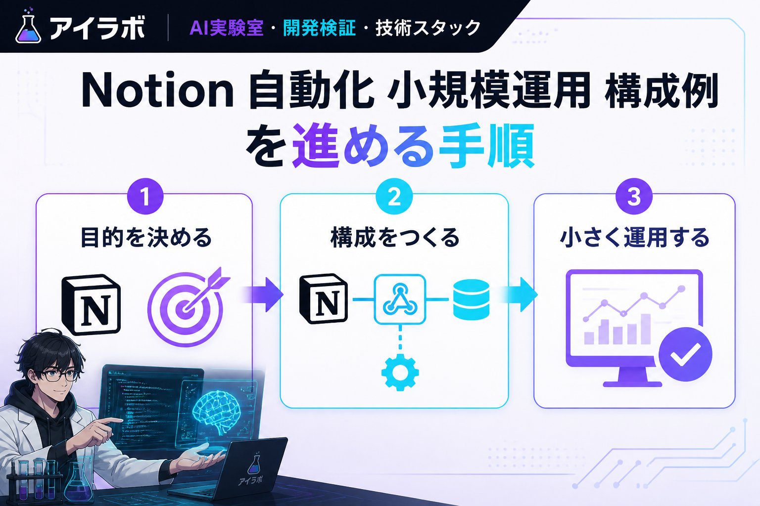 プログラミング Notion 自動化 小規模運用 構成例を進める手順
