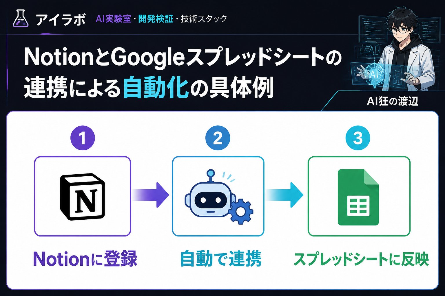 プログラミング NotionとGoogleスプレッドシートの連携による自動化の具体例