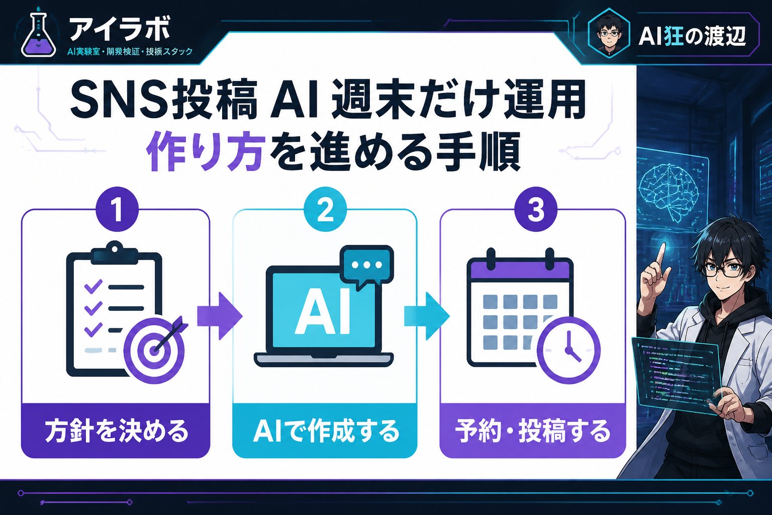 AI活用 SNS投稿 AI 週末だけ運用 作り方を進める手順