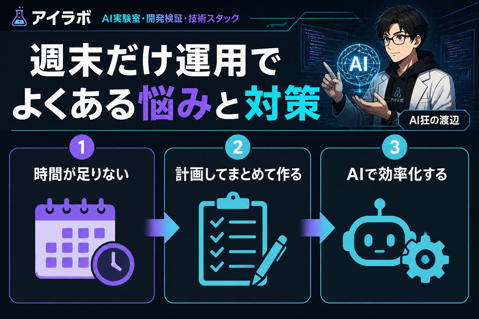 AI活用 週末だけ運用でよくある悩みと対策
