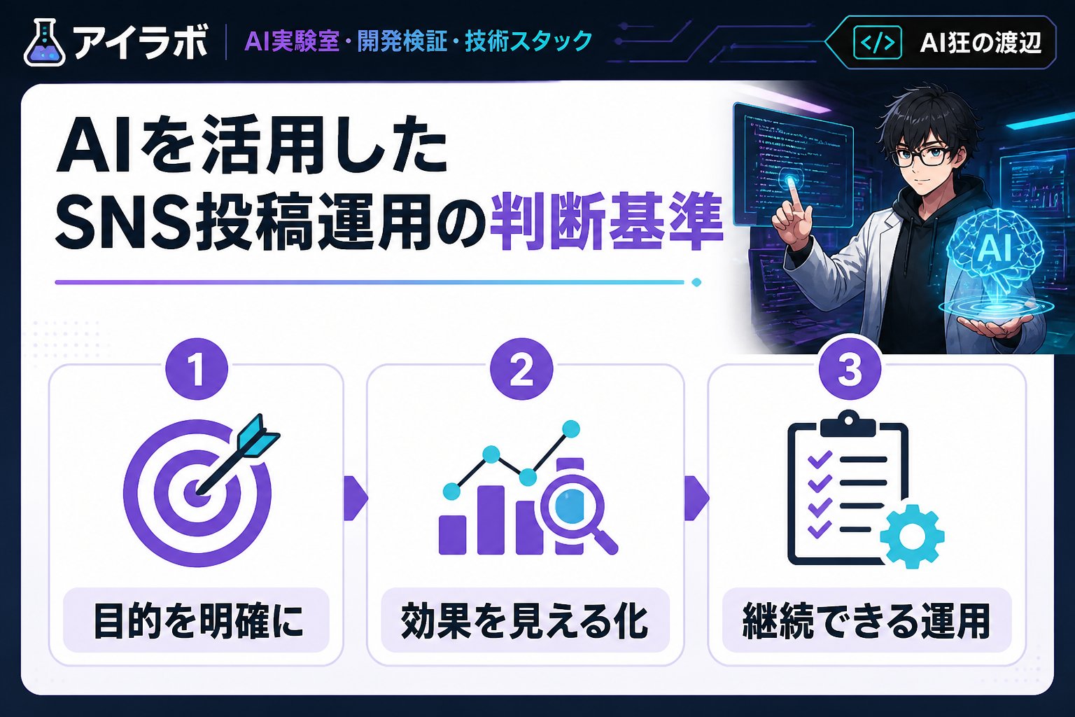 AI活用 AIを活用したSNS投稿運用の判断基準