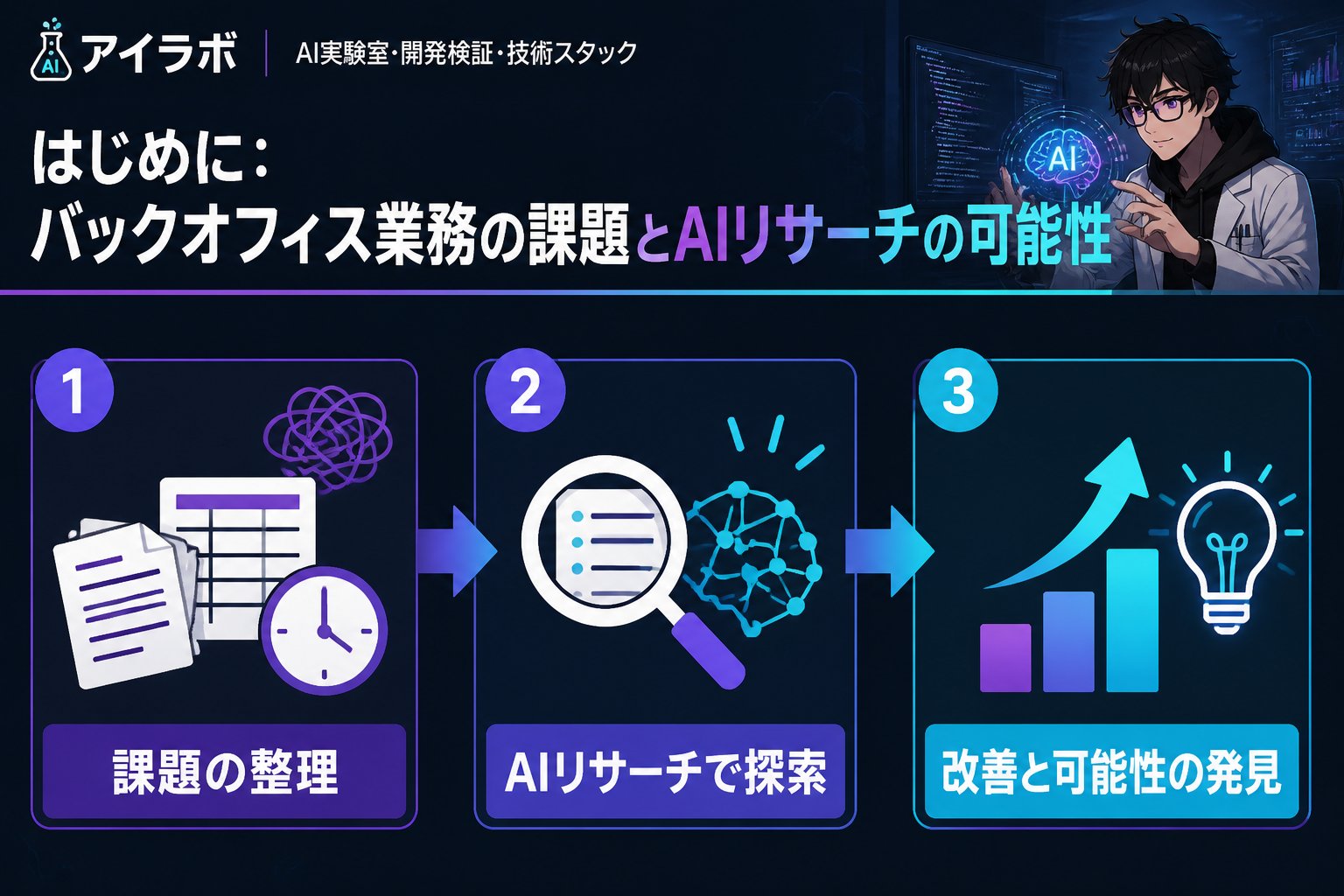 AI活用 はじめに：バックオフィス業務の課題とAIリサーチの可能性
