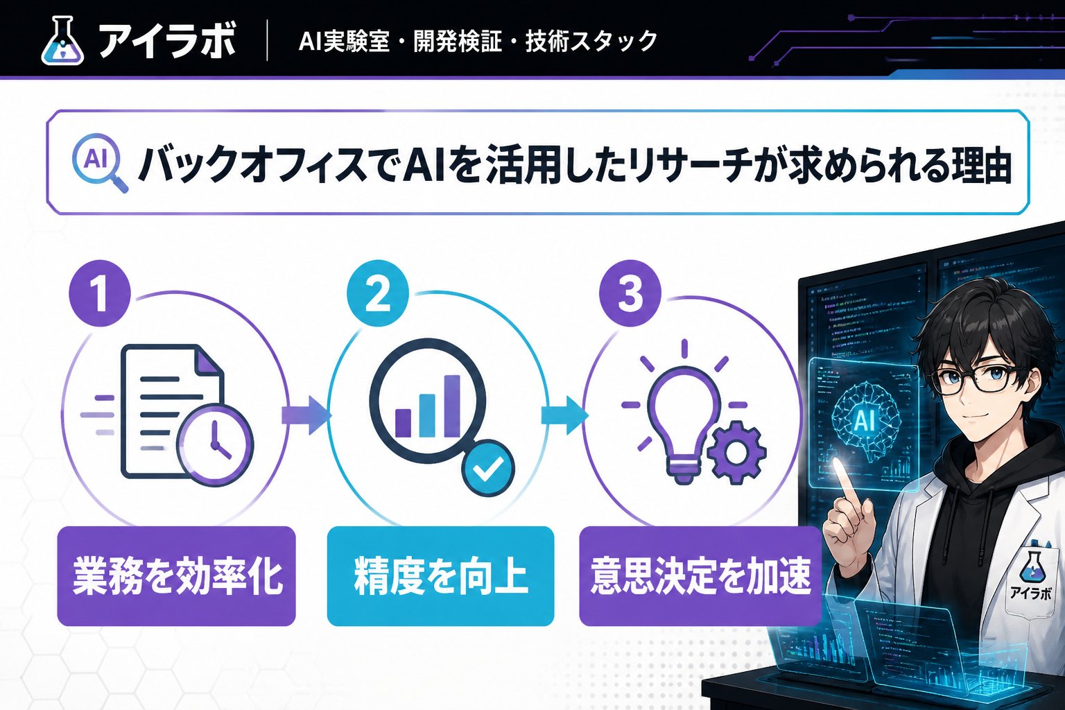 AI活用 バックオフィスでAIを活用したリサーチが求められる理由